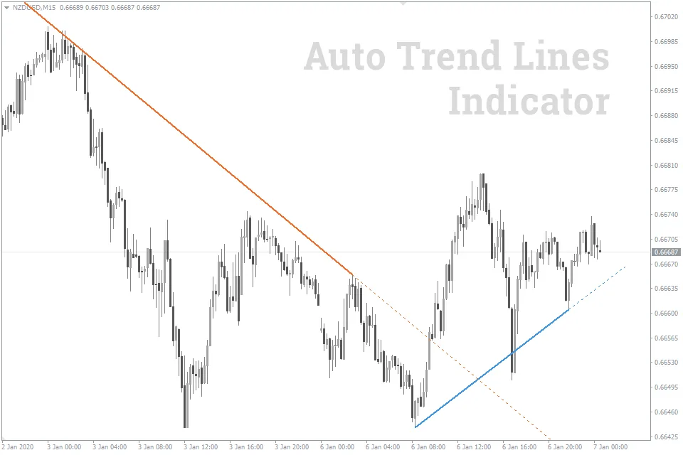 Auto Trend Lines Indicator FREE Download ForexCracked.com