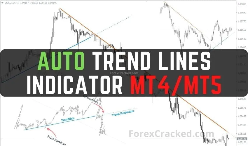 Auto Trend Lines Indicator for MT4MT5 FREE Download ForexCracked.com