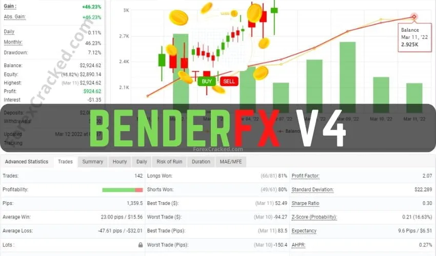 BenderFX V4 EA FREE Download ForexCracked.com