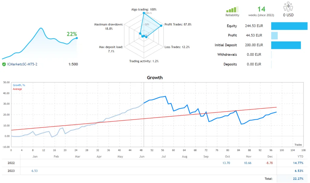 突破剥头皮机器人免费下载外汇破解