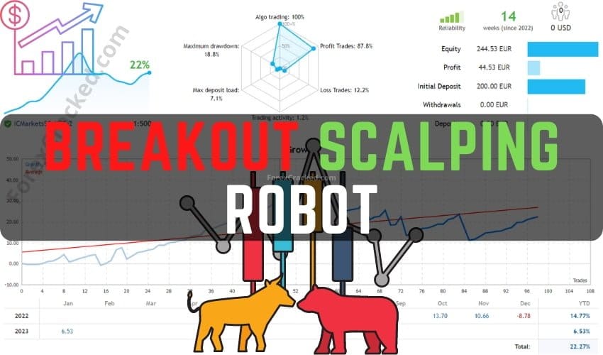 Breakout Scalping Robot MT4 FREE Download ForexCracked.com