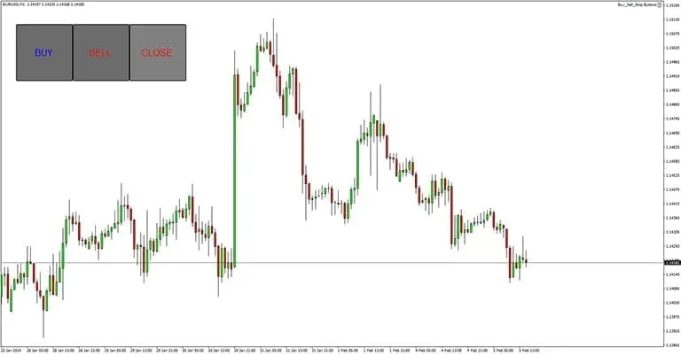 免费下载买入卖出停止按钮外汇机器人 EA-外汇EA资源网