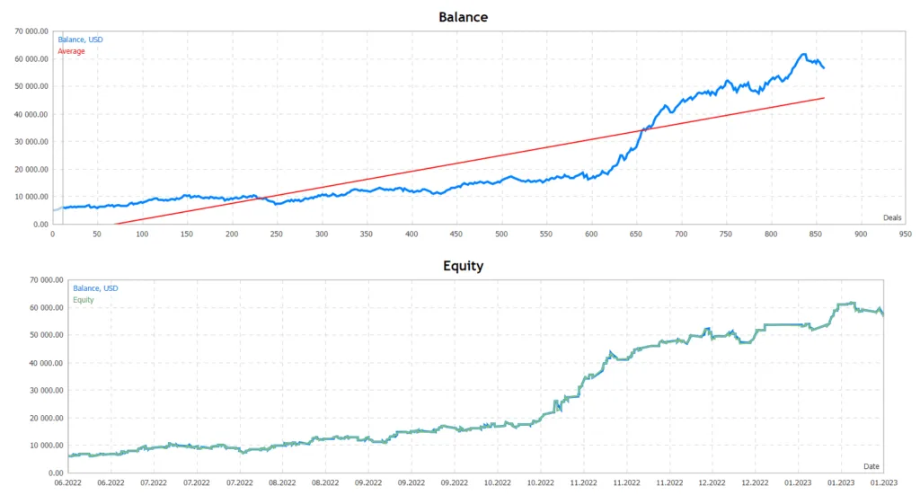 DOW Forex EA FREE Download ForexCracked.com