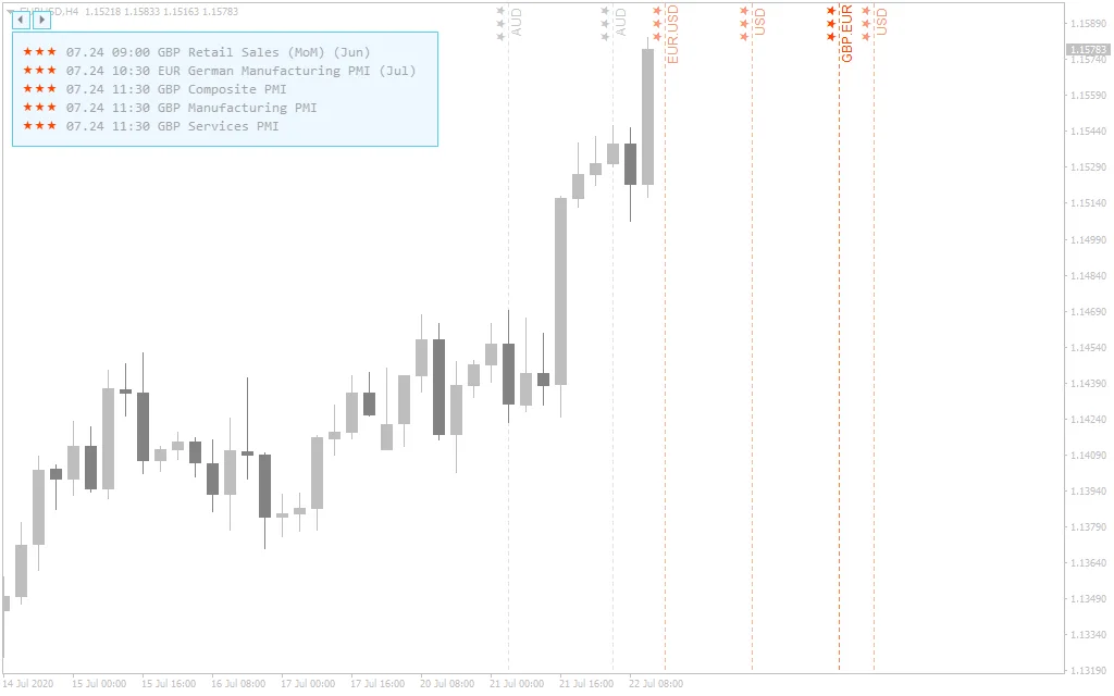 Economic calendar Indicator FREE Download ForexCracked.com