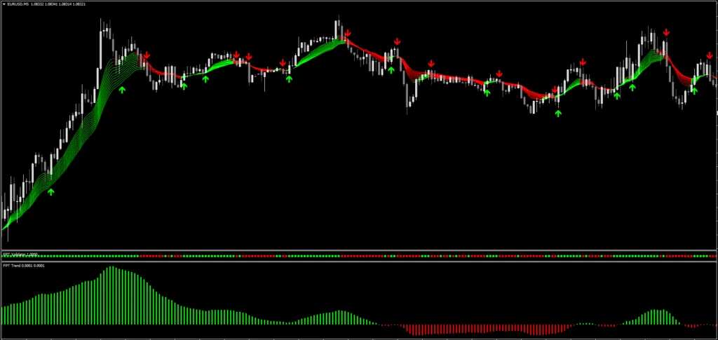 FXProfitude FREE download ForexCracked.com