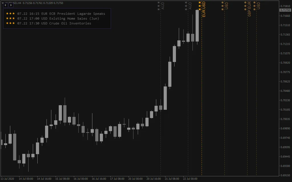 FXSSI Calendar Indicator FREE Download ForexCracked.com