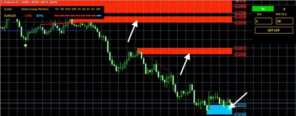 Forex Market Sentiment Indicator FREE Download ForexCracked.com