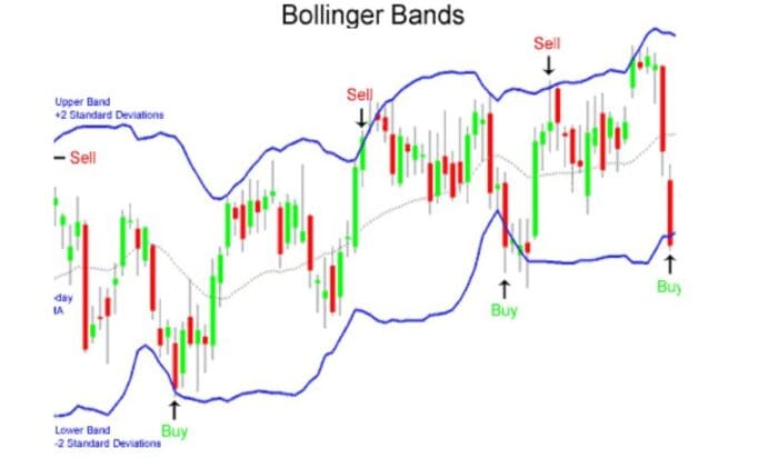 Top 10 Forex Indicators Every Trader Should Know - ForexCracked
