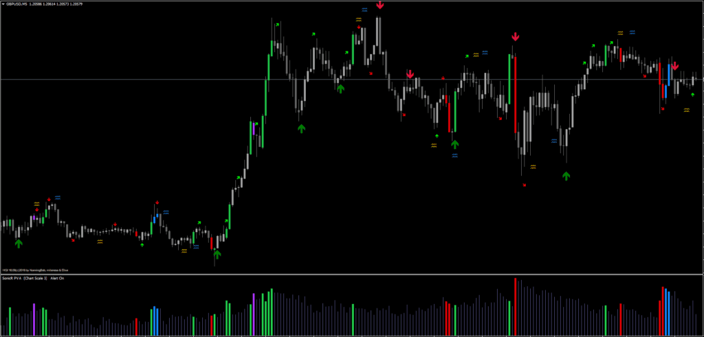 HGI 指标免费下载 ForexCracked.com