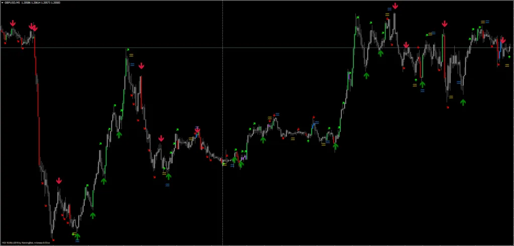 圣杯指标免费下载 ForexCracked.com