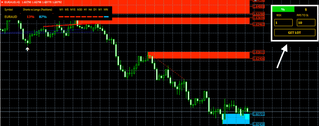 Market Sentiment Forex Indicator FREE Download ForexCracked.com