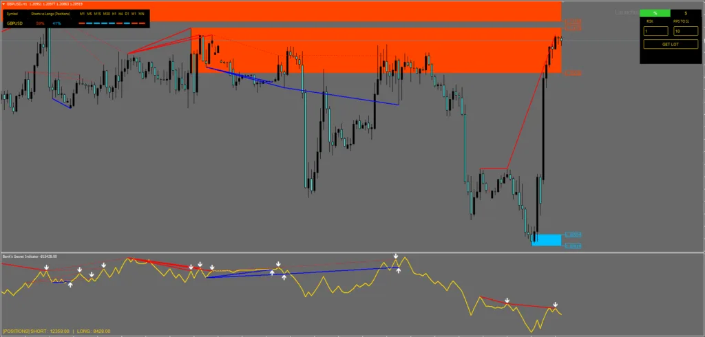 Market Sentiment Indicator FREE Download ForexCracked.com