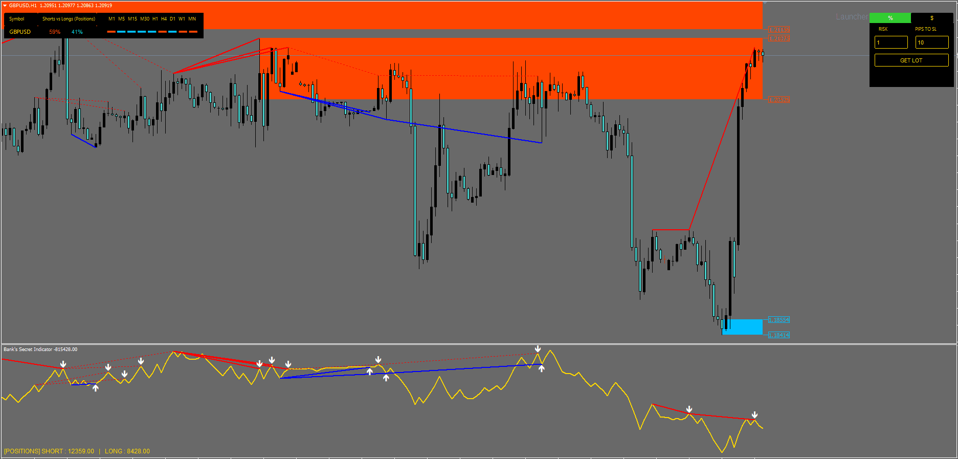 Market Sentiment Indicator FREE Download ForexCracked.com