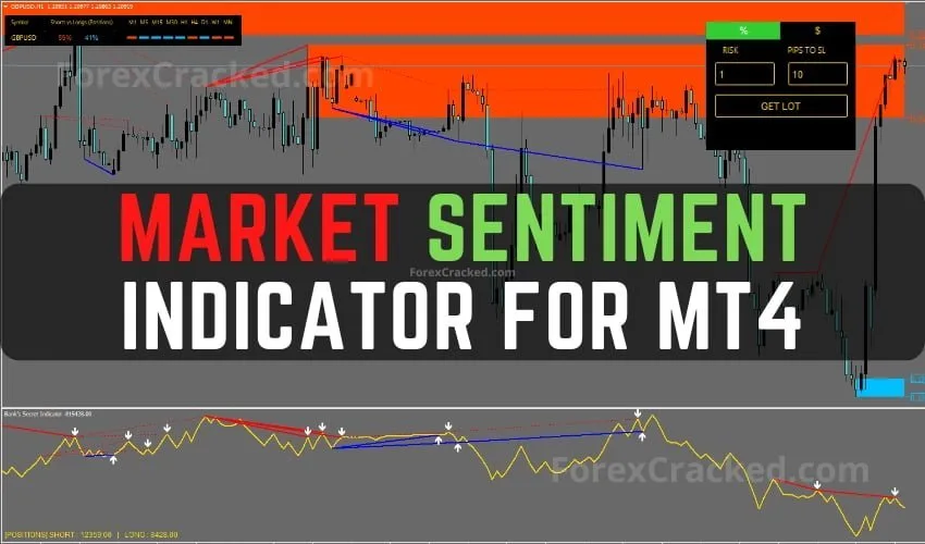Market Sentiment Forex Indicator for MT4 FREE Download