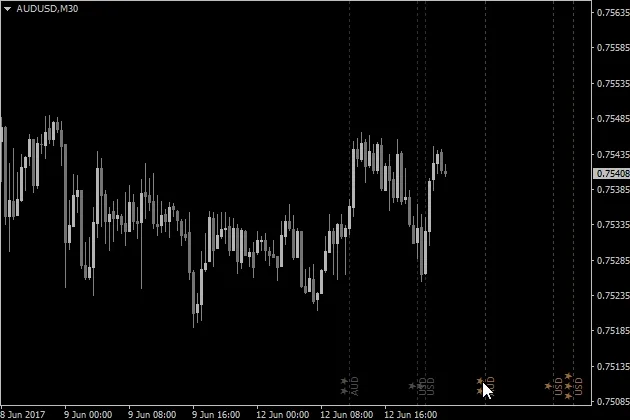 News Indicator MT4 FREE Download ForexCracked.com