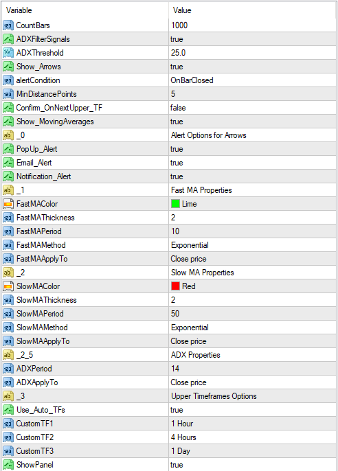 No-Repaint Indicator MT4 FREE Download ForexCracked.com