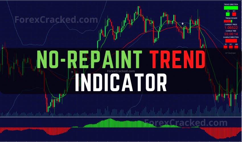 No-Repaint Trend Indicator FREE Download ForexCracked.com