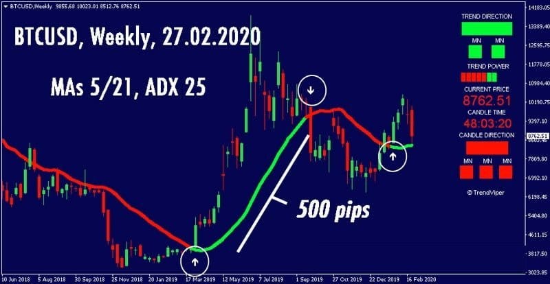 No-Repaint Trend Indicator FREE Download bitcoin ForexCracked.com