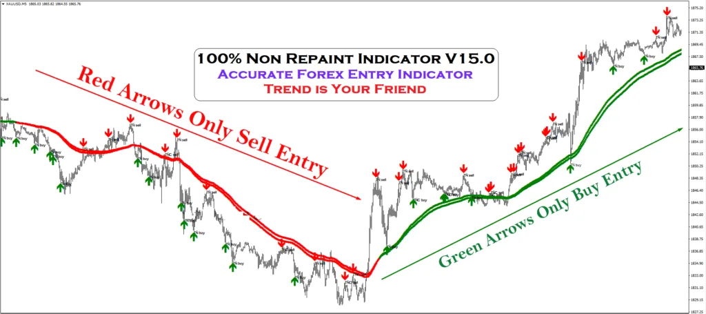 Non-Repaint Indicator FREE Download ForexCracked.com