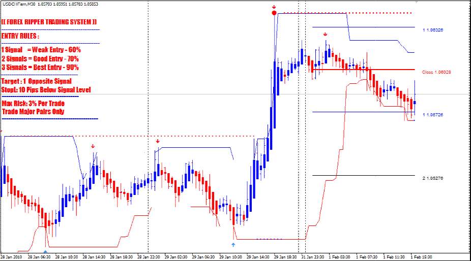 Ripper Indicator FREE Download ForexCracked.com