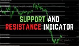 Support and Resistance Indicator