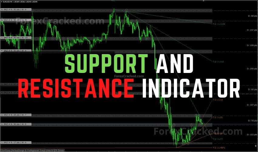 Support and Resistance Indicator FREE Download ForexCracked.com