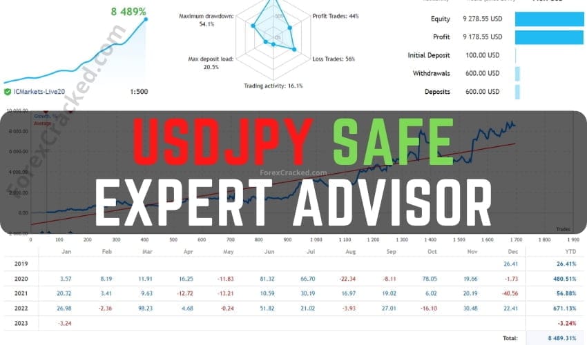 USDJPY Safe Expert Advisor FREE Download ForexCracked.com