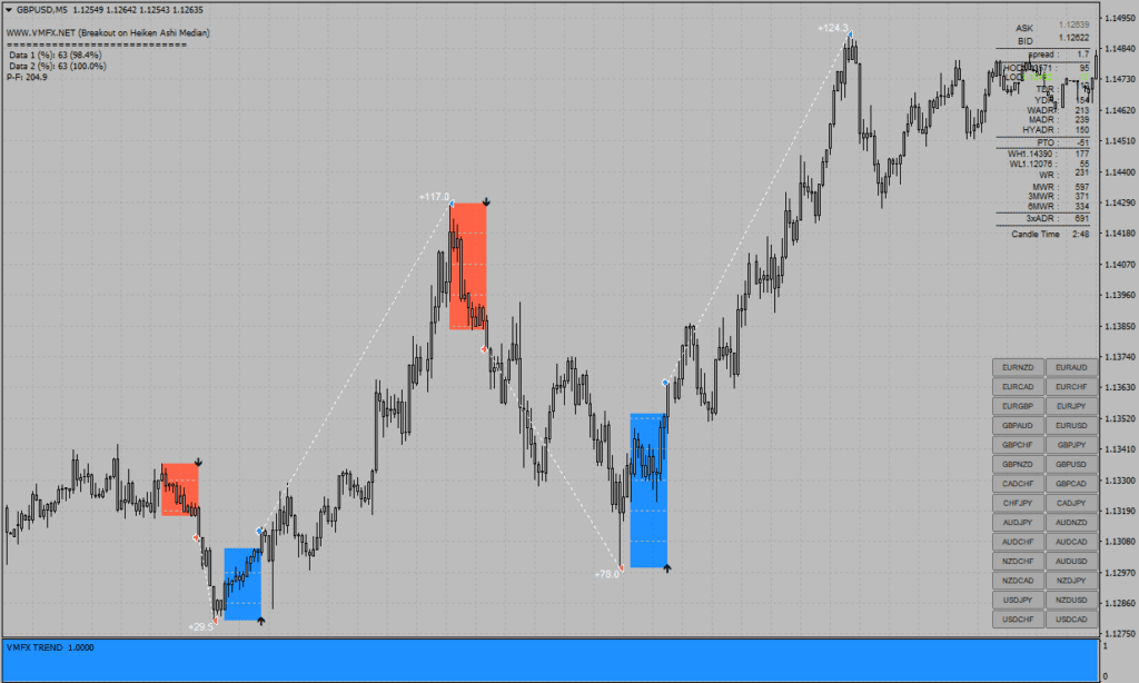 VMFX Indicator MT4 FREE Download ForexCracked.com