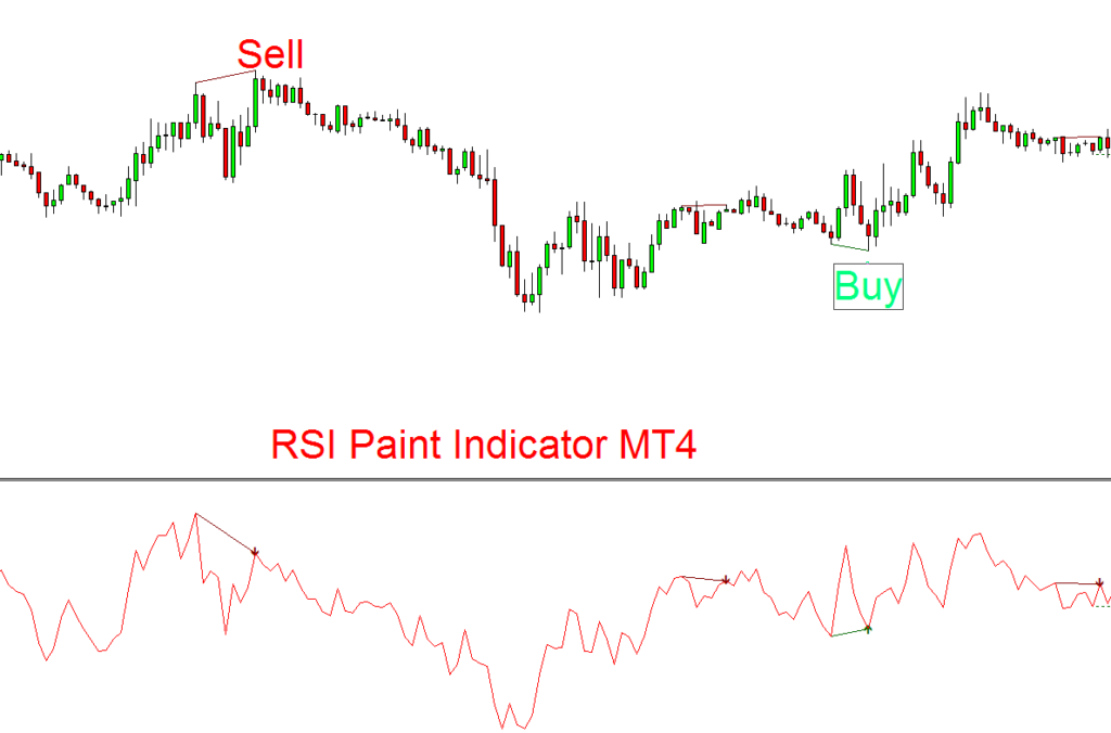 forexcracked.com RSI-paint-indicator-mt4-1