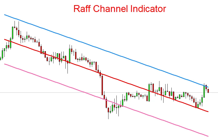 forexcracked.com Raff-1
