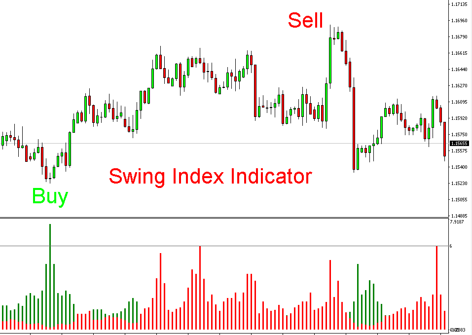 Forexcracked.com swing-index-indicator-mt4-1