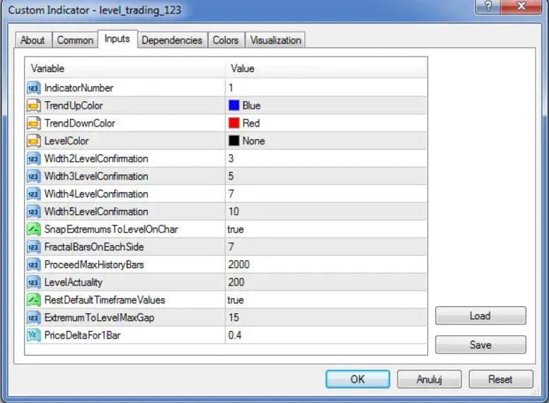 123 Forex Indicator settings