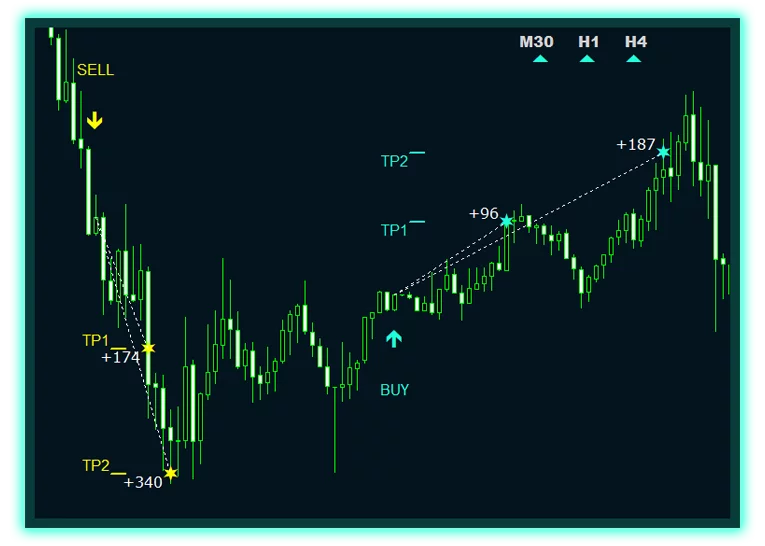 Best Trading Indicator of 2023 ForexCracked.com