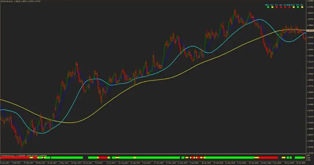 FGM Profitable Forex