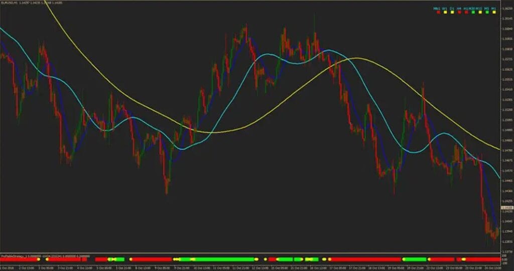 FGM Profitable Forex Strategy