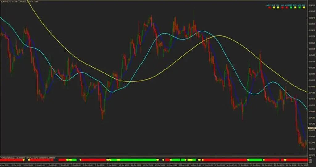FGM Profitable Forex Strategy