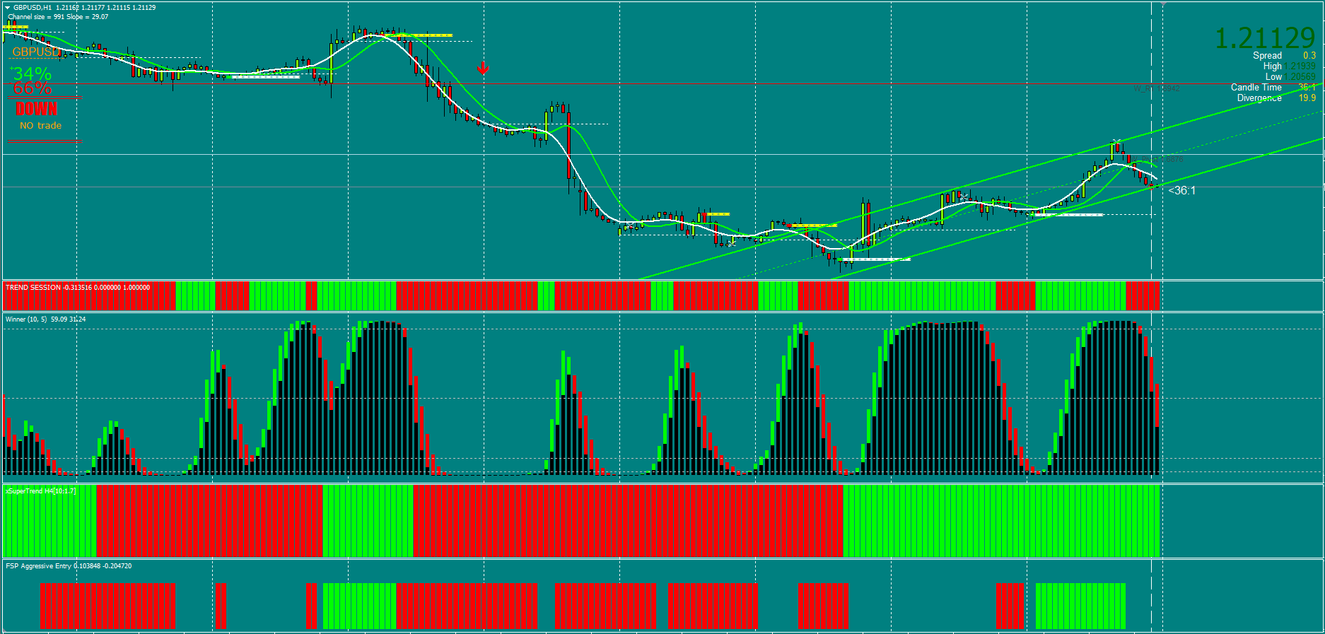 TW Trend Following Forex Trading Strategy FREE Download - ForexCracked