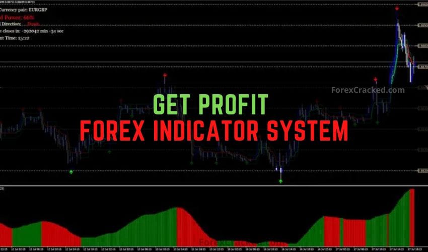 Forexcracked.com Get Profit Forex Indicator System