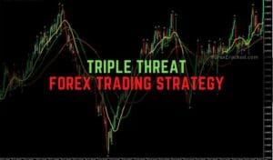Triple Threat Forex Trading Strategy