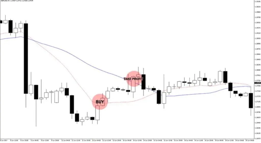 Hikkake Pattern Forex Indicator download