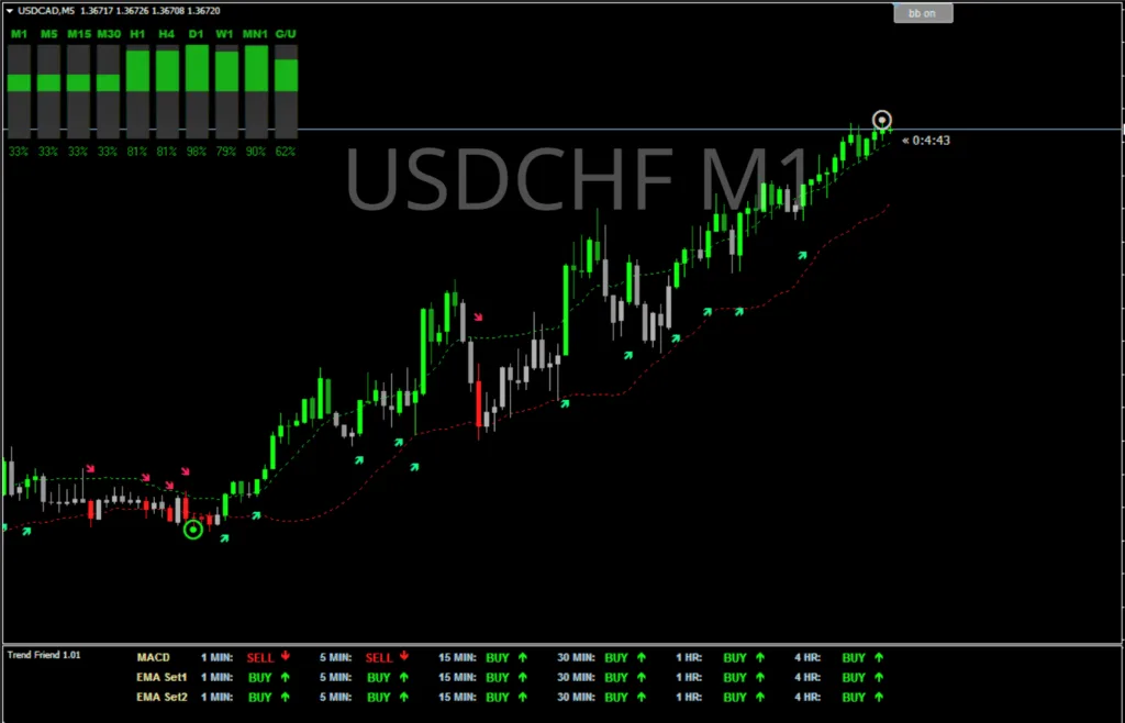 INTELLIGENT MT4 FREE Download ForexCracked.com