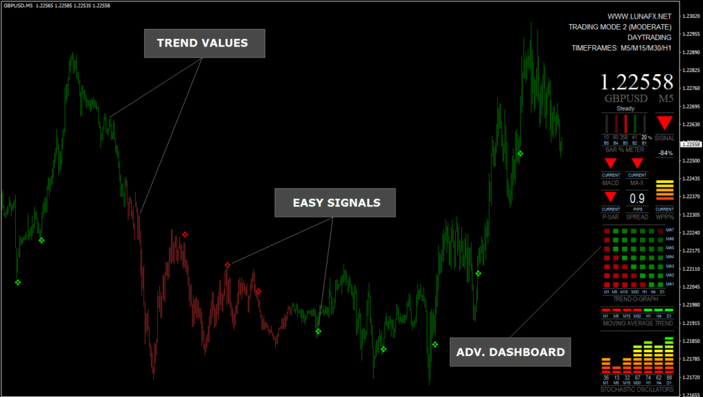 Luna FX Indicator FREE Download ForexCracked.com