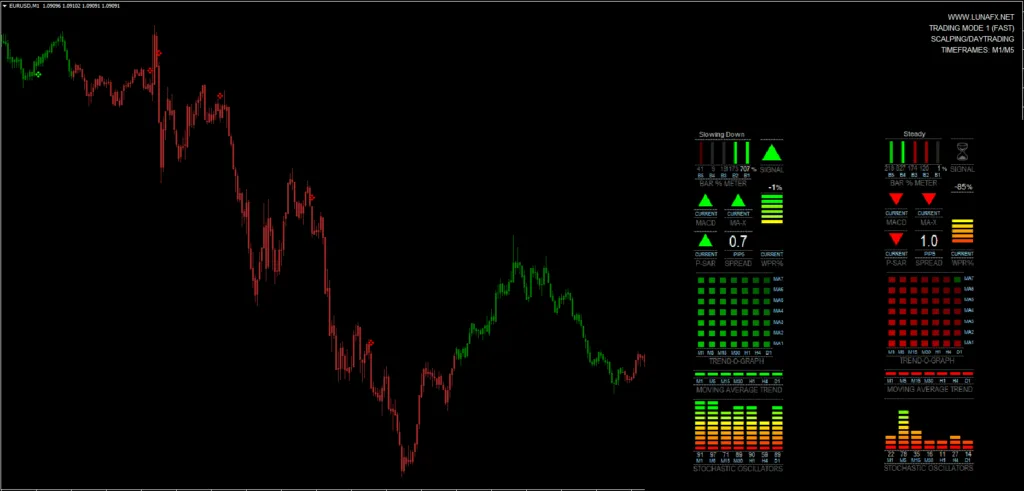 Luna FX Trading Indicator FREE Download ForexCracked.com