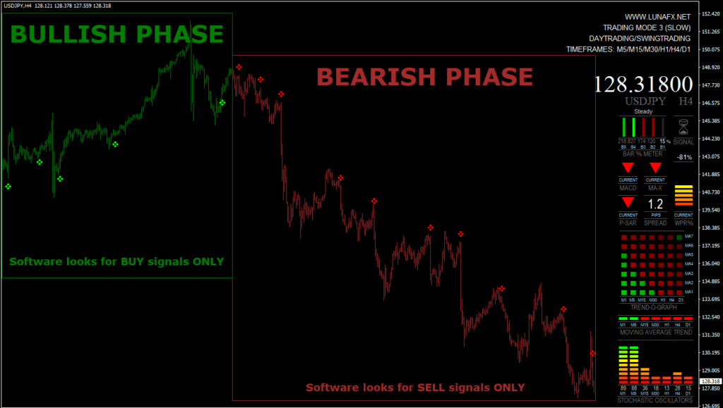 LunaFX Indicator FREE Download ForexCracked.com