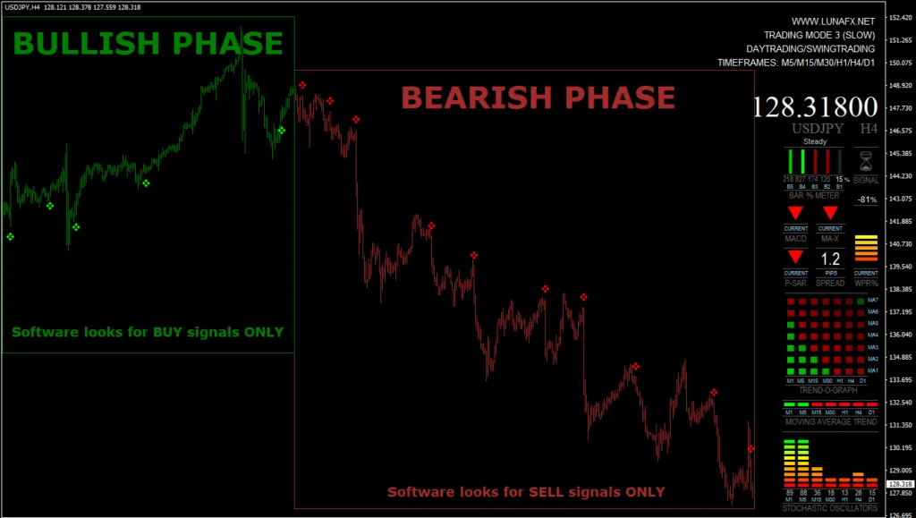 LunaFX Indicator FREE Download ForexCracked.com