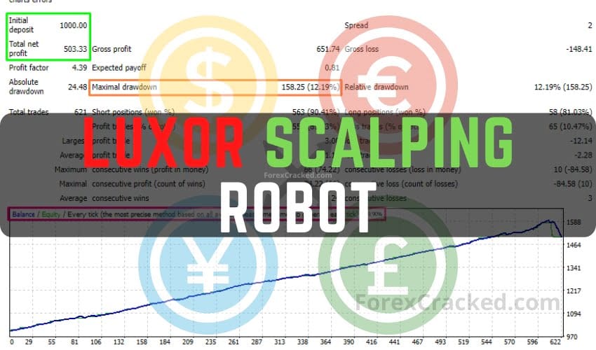 Luxor Scalping Robot MT4 FREE Download ForexCracked.com