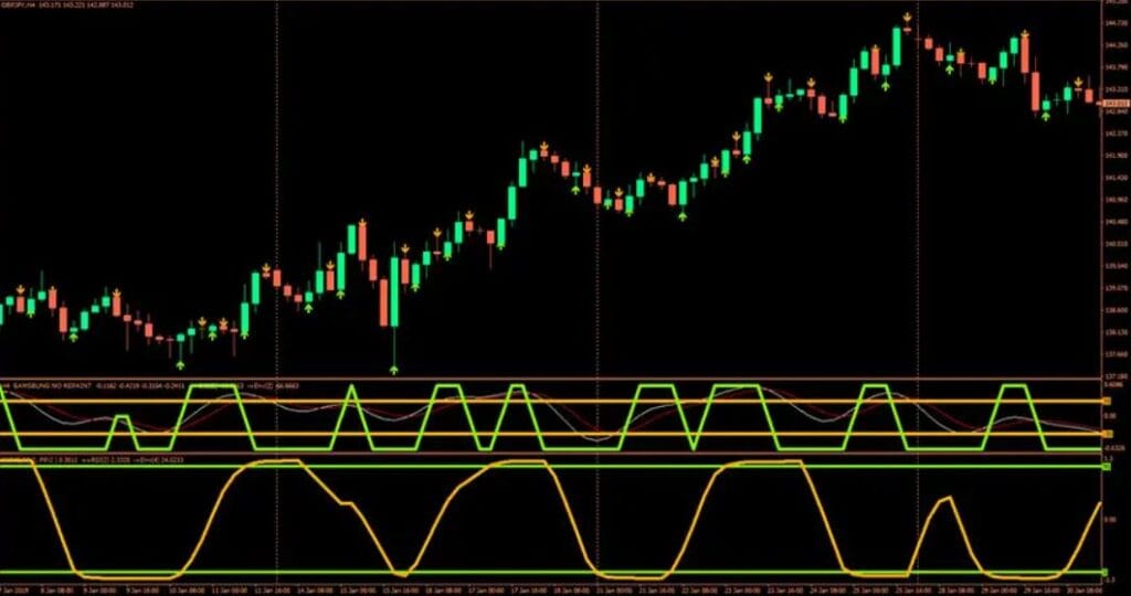 One Forex Strategy