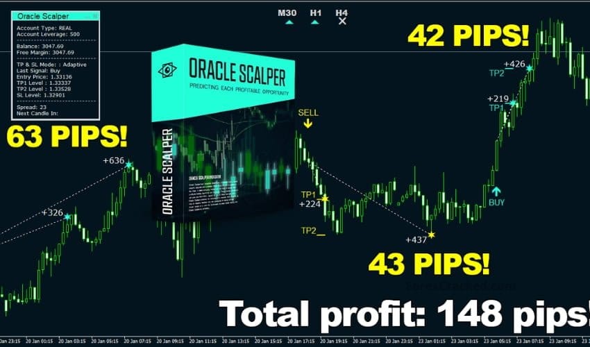 Oracle Scalper - Best Trading Indicator of 2023 - ForexCracked