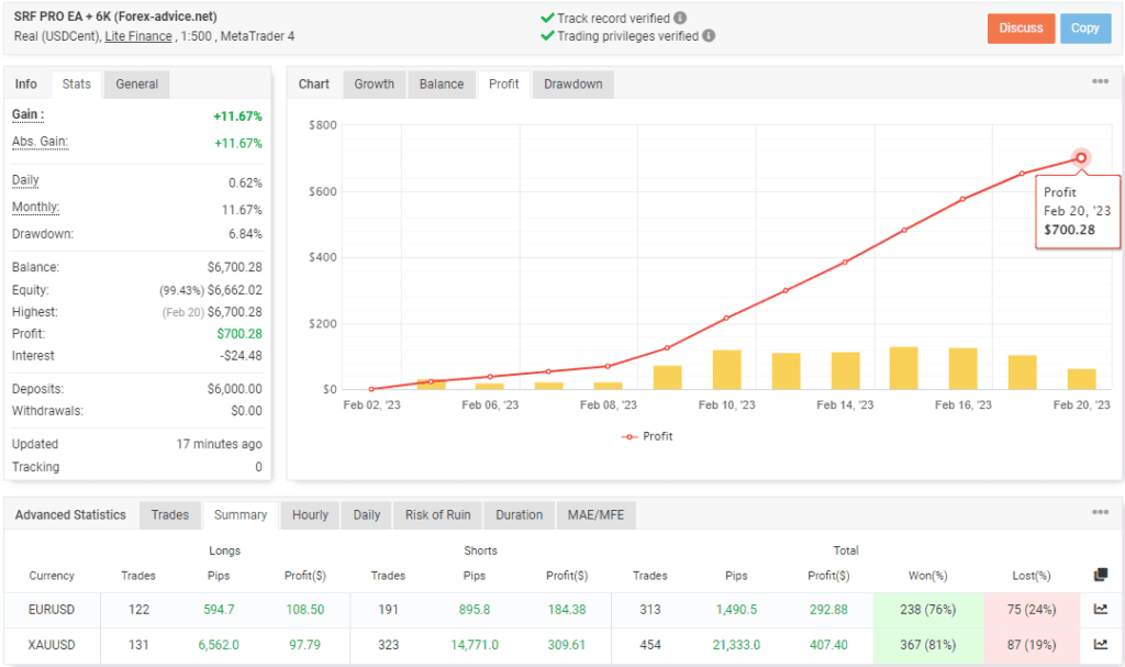 SRF Pro Download FREE EA ForexCracked.com