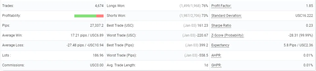 SRF Pro FREE Forex EA Download ForexCracked.com